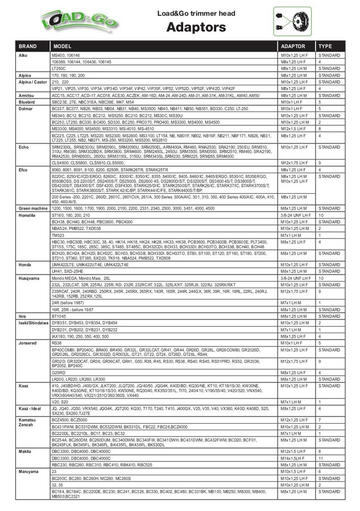 Adattatori testine Load&Go