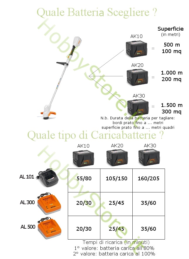 Decespugliatore Compact Stihl FSA 56