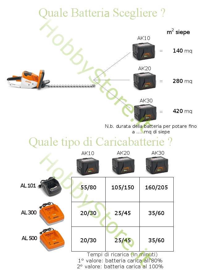 Tagliasiepi Stihl HSA 56