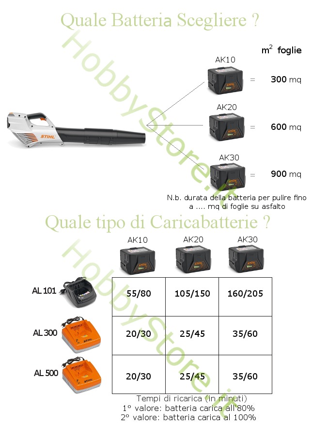 Soffiatore Compact Stihl BGA 56