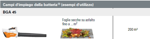 Soffiatore a Batteria integrata Stihl BGA 45