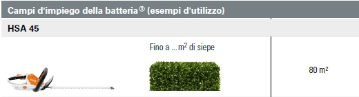 Tagliasiepi a batteria Stihl HSA 45