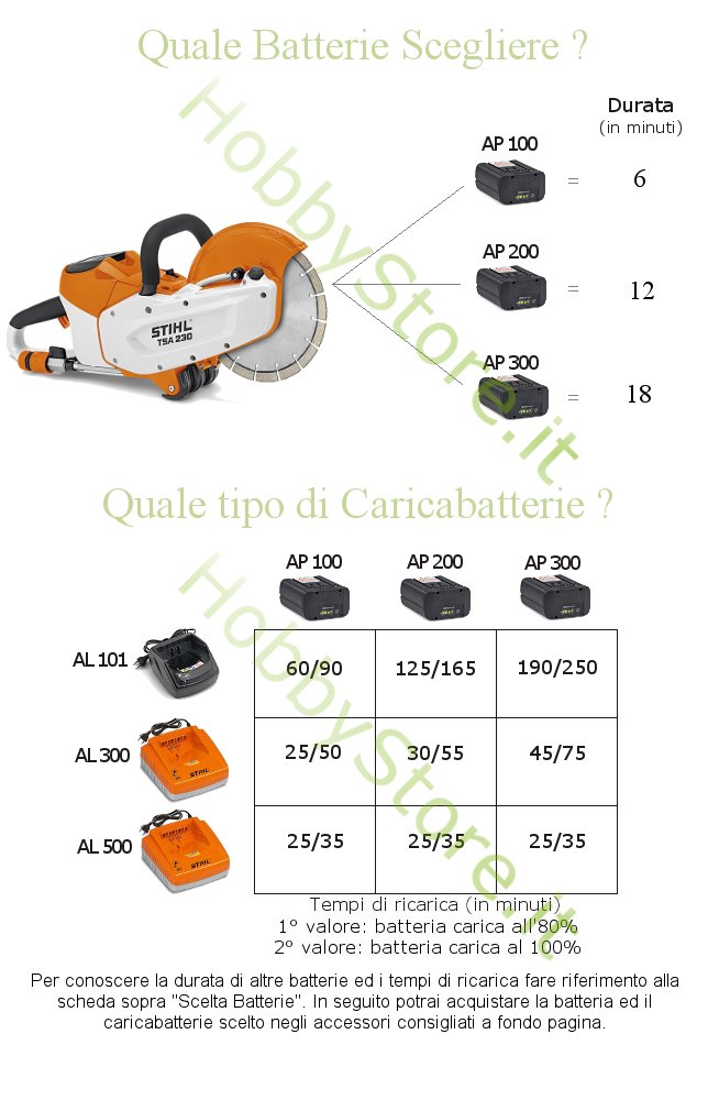quale batteria scegliere