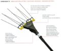 zanon karboinum s