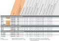 caratteristiche idropulitrici Stihl
