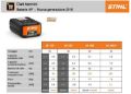 Accumulatore Stihl AP 300 S