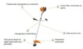 Decespugliatore Stihl FS 235 Doppia Impugnatura