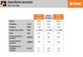 Decespugliatore Stihl FS 235 Doppia Impugnatura
