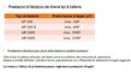 Rasaerba a Batteria Stihl RMA 765 V
