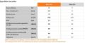 Soffiatore a Batteria Stihl BGA 200