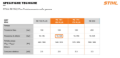 Idropulitrice Stihl RE 150 