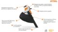 Aspiratore a Batteria Stihl SHA 56 soffiatore e trituratore