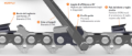 Catena Professionale Stihl HEXA