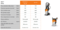 Idropulitrice Stihl RE 80