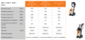 Idropulitrice Stihl RE 130 PLUS