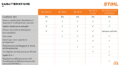 Idropulitrice Stihl RE 80