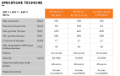 Idropulitrice Stihl RE 90