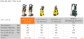 Idropulitrice Stihl RE 90