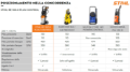 Idropulitrice Stihl RE 100 Plus Control