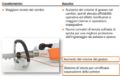 Scuotitore a gancio SP 452 Stihl