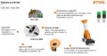 Biotrituratore Stihl 