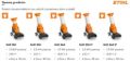 Biotrituratore Stihl GHE 250 S