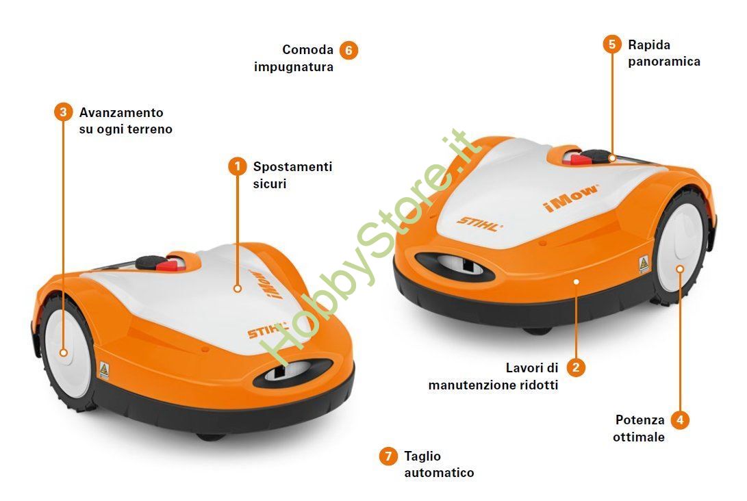VIBINHO Kit Di Accessori Per Robot Tagliaerba, 100m Cavo - Foto 11