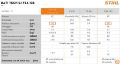 Decespugliatore Stihl FSA 135 R a batteria Senza batteria e caricabatterie