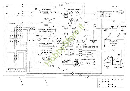 Picture of Schema elettrico OM 106/24 KH (K2400AVD V-Twin) 4X4 Cat. 2017 Trattorino