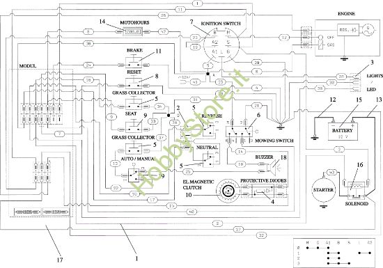 Picture of Impianto elettrico OM 124/22 HP Cat. 2019 Trattorino
