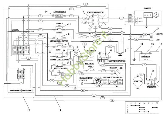 Picture of Schema elettrico OM 106/24 KH (K2400AVD V-Twin - EURO5) Cat. 2021 Trattorino