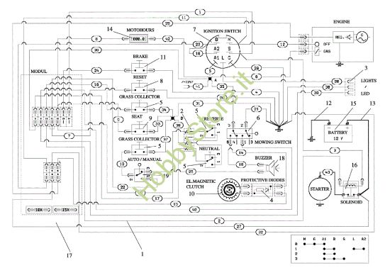 Picture of Schema elettrico OM 106/16 KH Exclusive Cat. 2023 <!> Trattorino