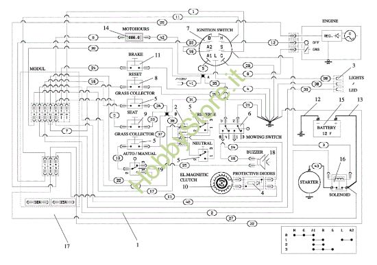Picture of Schema elettrico OM 106/24 KH (K2400AVD V-Twin) 4X4 Cat. 2023 Trattorino