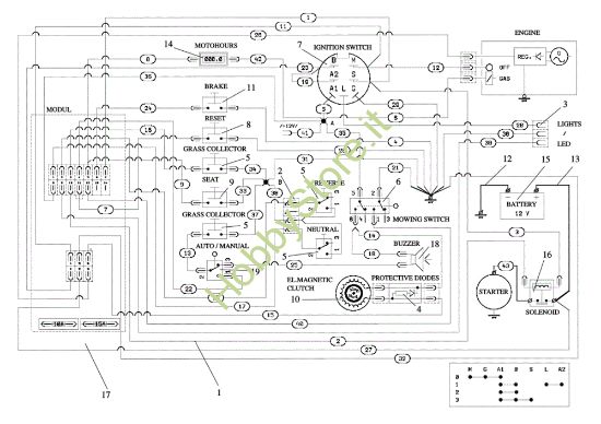 Picture of Schema elettrico OM 106/22 H Cat. 2023 Trattorino