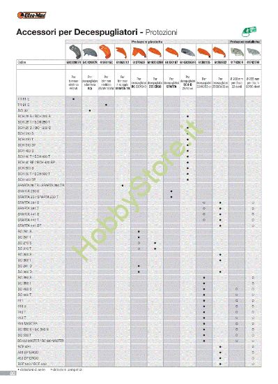 Picture of  Protezioni