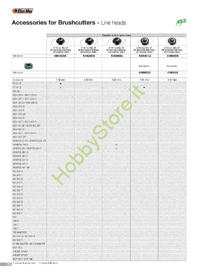Picture of Testine (1/5) Attrezzi da taglio