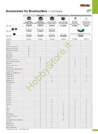 Picture of Testine (2/5) Attrezzi da taglio
