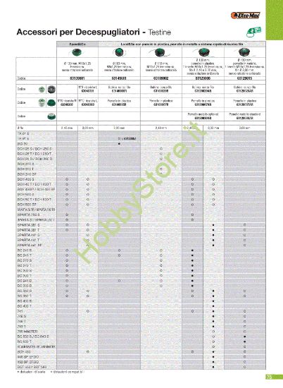 Picture of Testine (5/5) Attrezzi da taglio