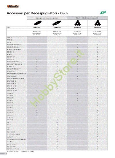 Picture of Dischi (1/4) Attrezzi da taglio