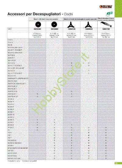 Picture of Dischi (4/4) Attrezzi da taglio