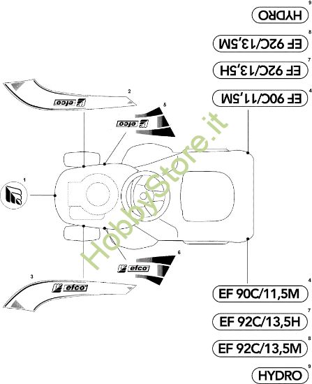 Picture of Etichette (2/2) EF 91C/11,5M France Cat.2010 Trattorino (solo per il mercato francese)