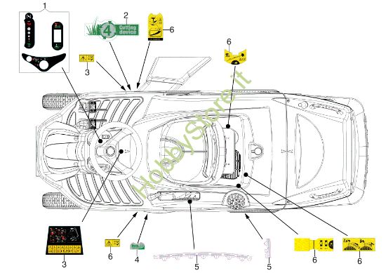 Picture of Etichette (1/2) ZEPHYR 72/13 H (4in1) e EURO 5 Trattorino