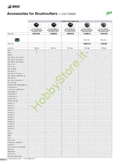 Picture of Testine (1/5) Attrezzi da taglio