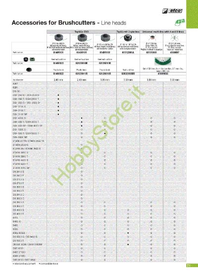 Picture of Testine (2/5) Attrezzi da taglio