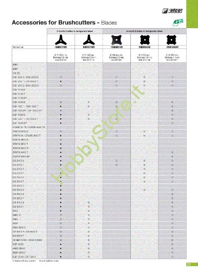 Picture of Dischi (2/4) Attrezzi da taglio