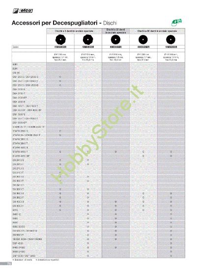 Picture of Dischi (3/4) Attrezzi da taglio