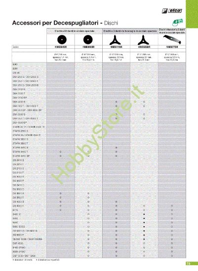 Picture of Dischi (4/4) Attrezzi da taglio