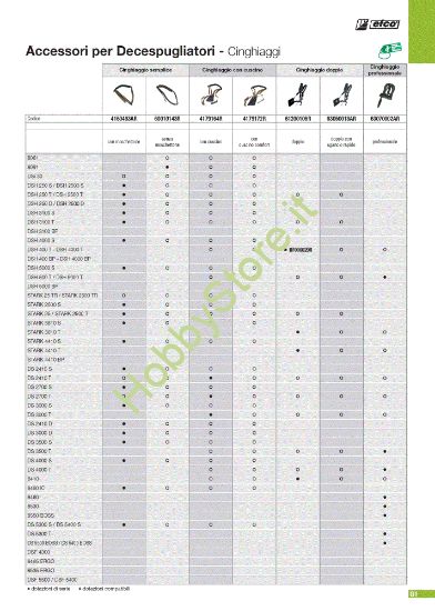Picture of  Cinghiaggi