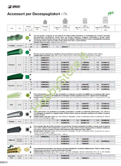 Picture of  Filo nylon professionale