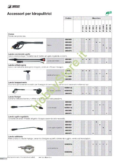 Picture of  Accessori per idropulitrici